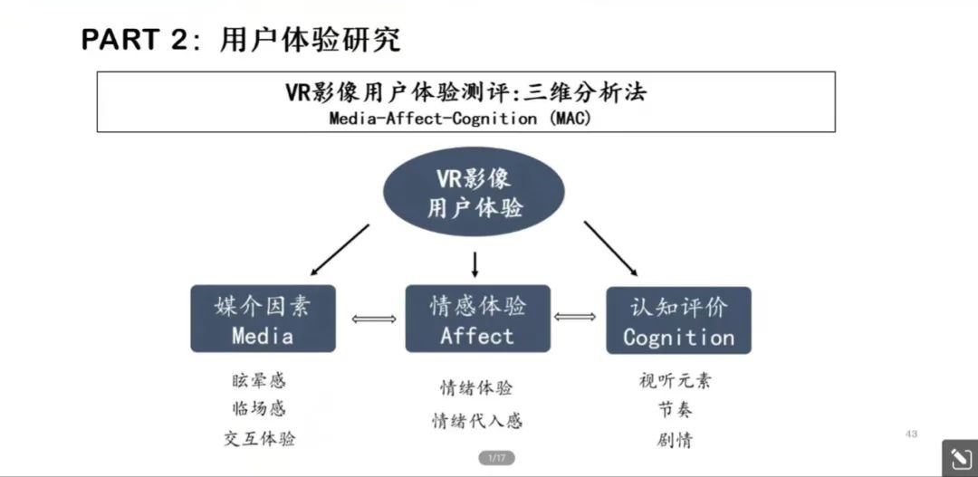 【名师讲堂】动画与数字媒体学院举办《中国虚拟现实影像艺术发展》专题学术讲座