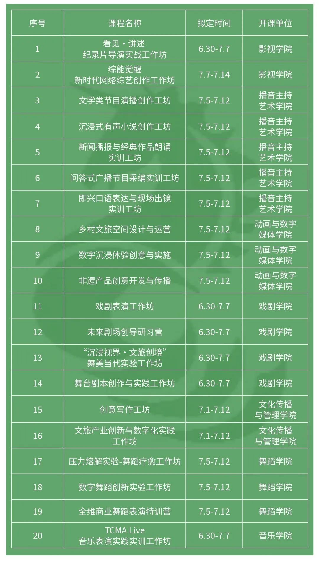 天津传媒学院夏季小学期即将开始