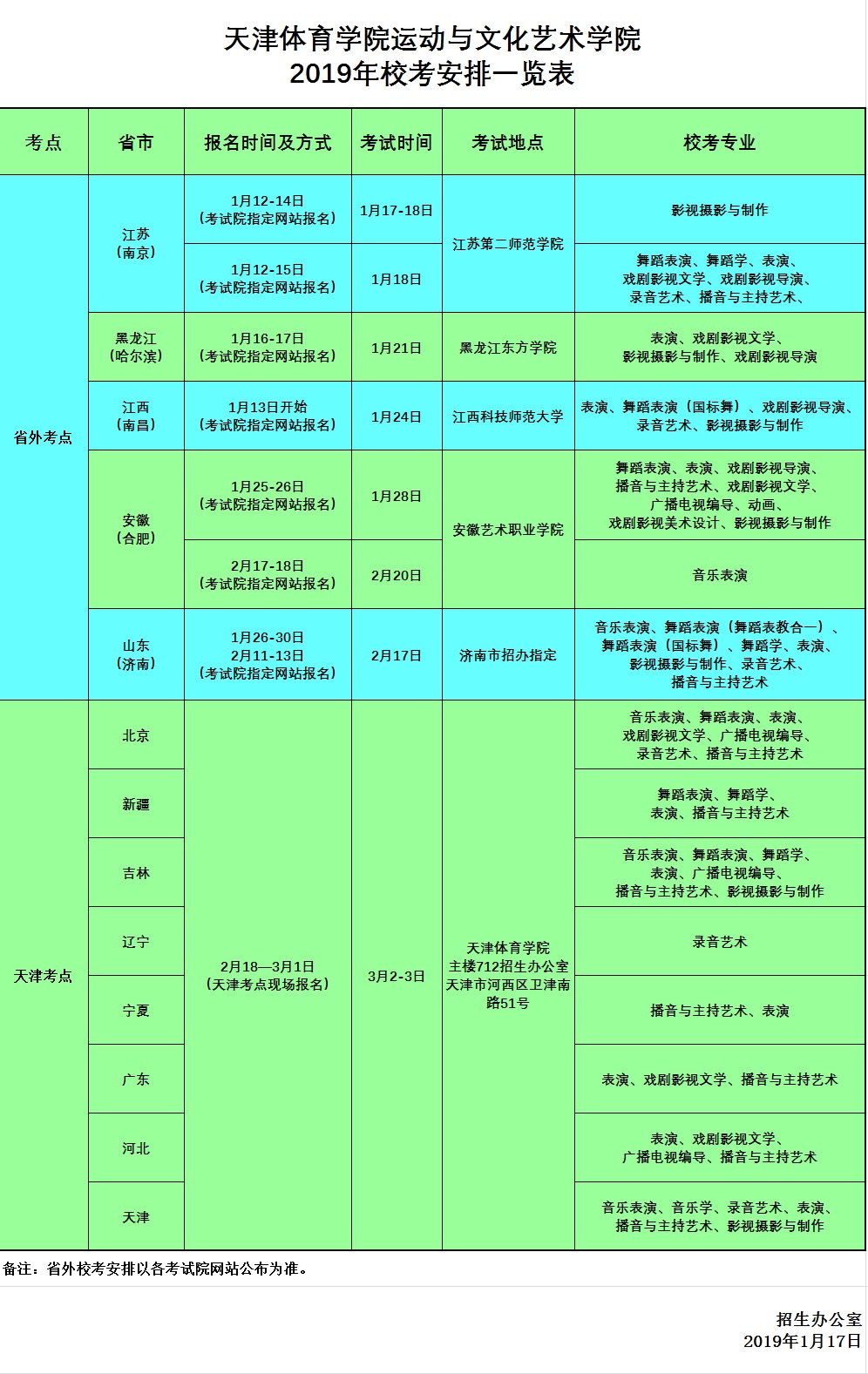 关于2019年艺术类专业成绩查询的通知