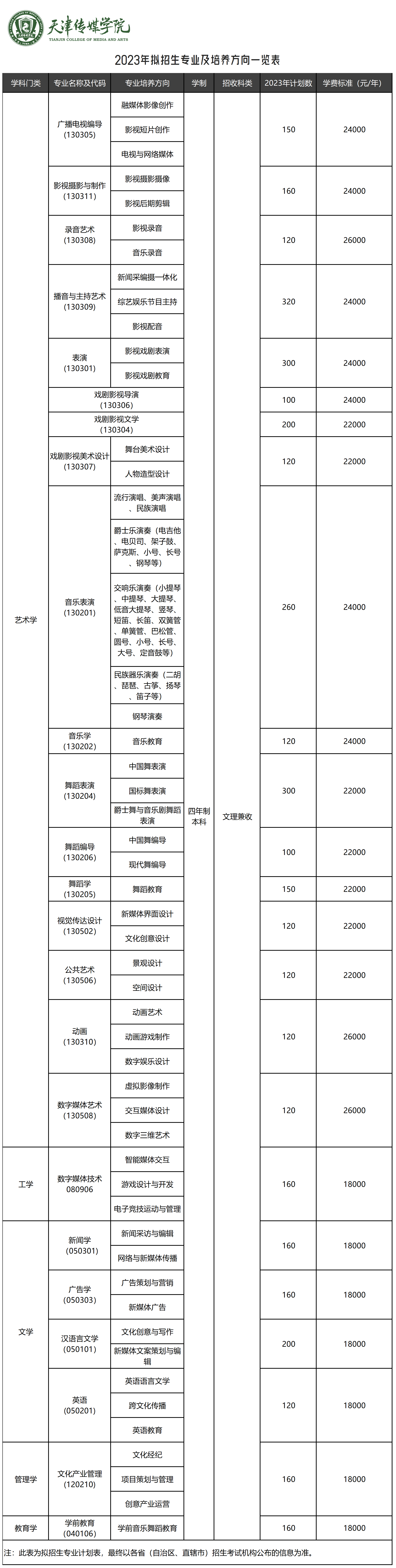 天津传媒学院2023艺术类招生简章