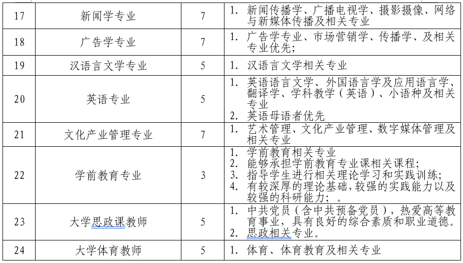 天津传媒学院2023-2024学年第二学期公开招聘公告