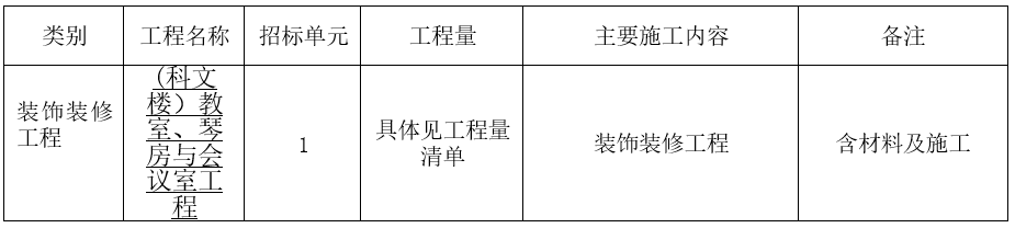天津传媒学院教室、琴房与会议室装饰装修招标公告