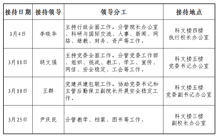 2025年3月校领导接待师生来访安排