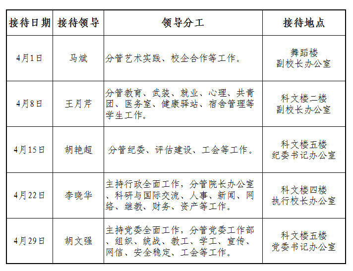 2025年4月校领导接待师生来访安排
