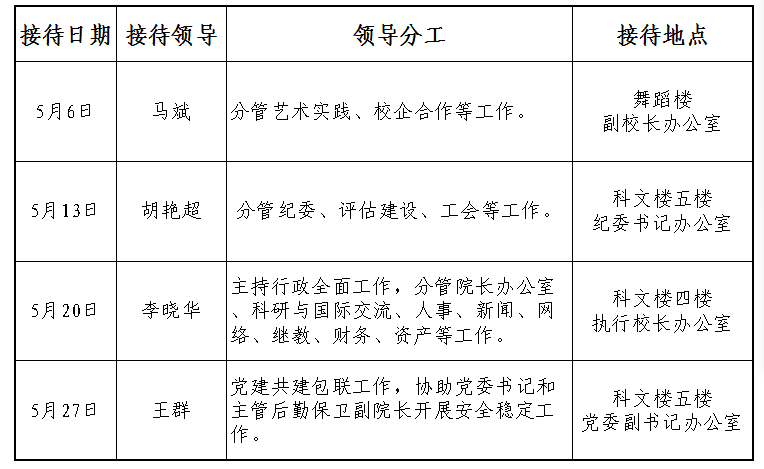 2025年5月校领导接待师生来访安排