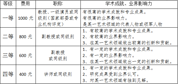 学术交流工作管理办法