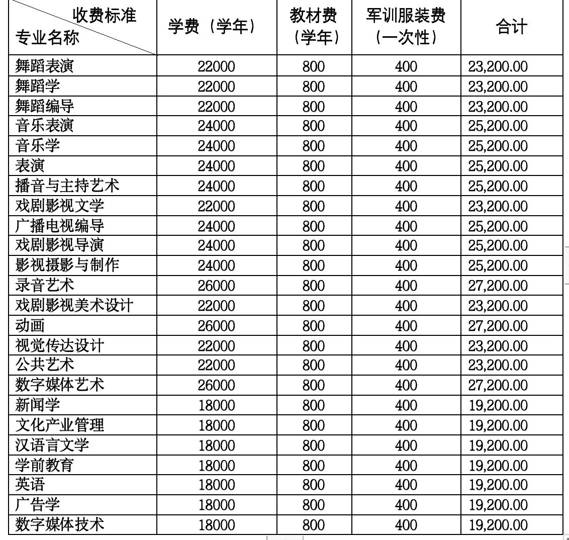 2023级新生入学须知